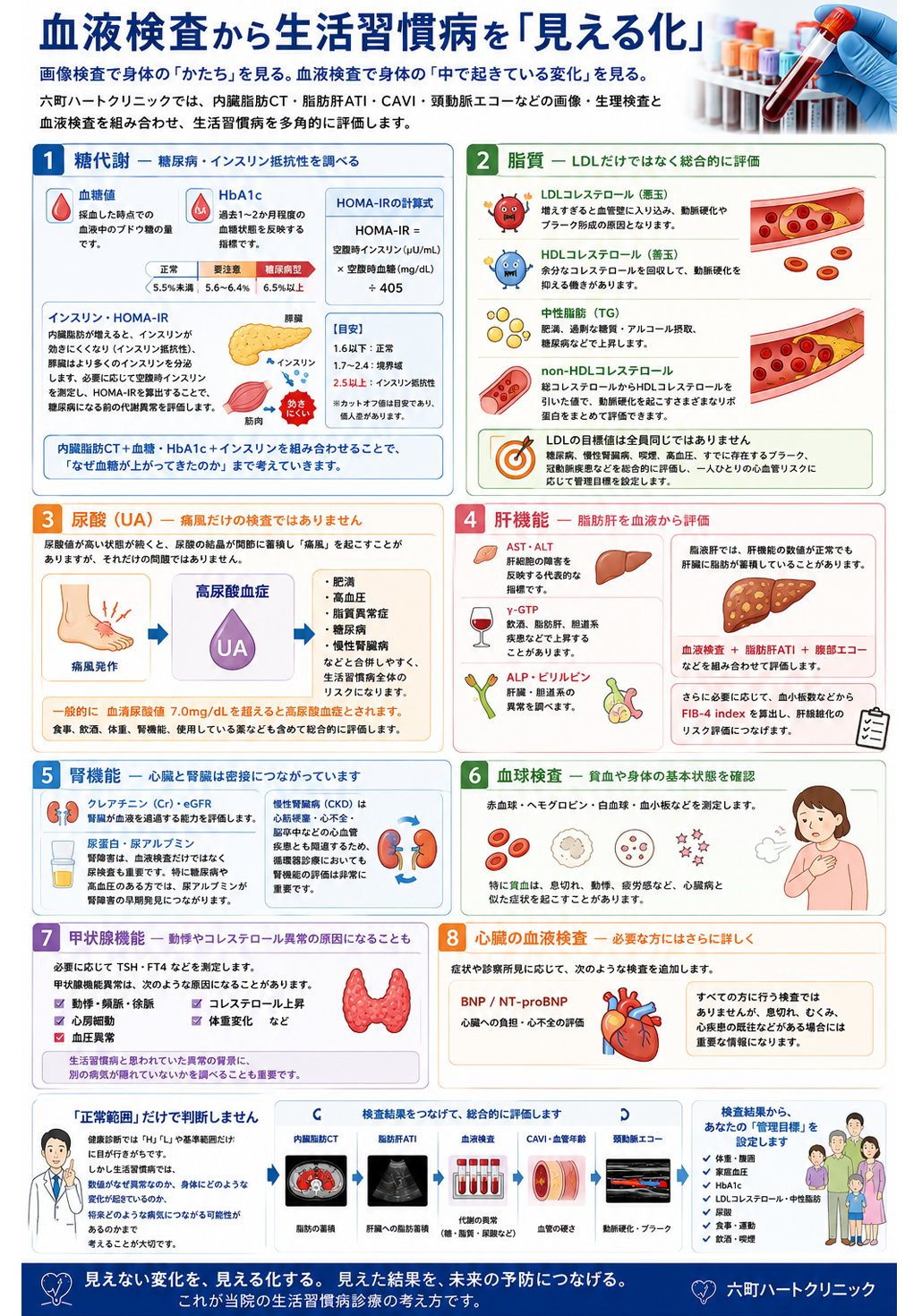 血液検査