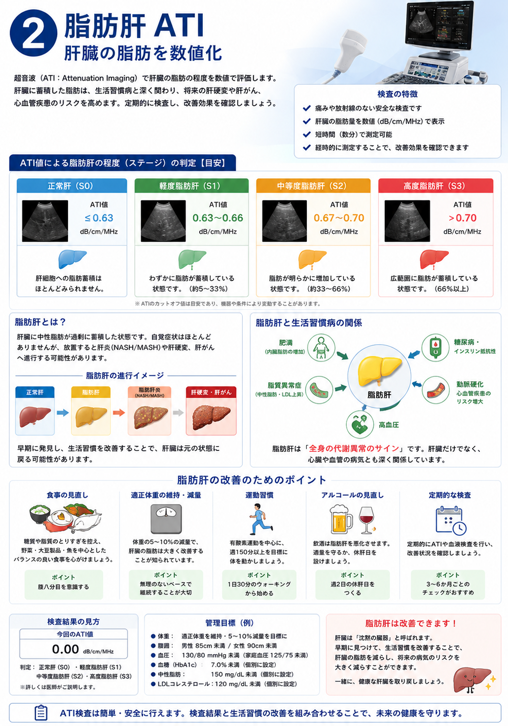 脂肪肝　ATI
