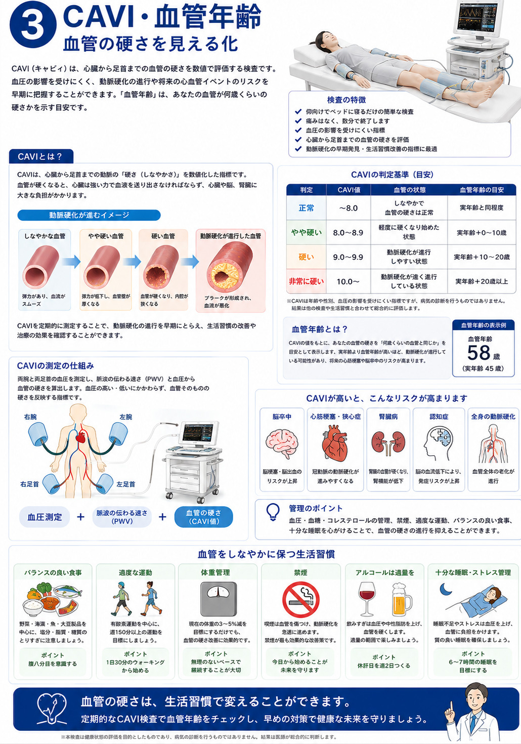 CAVI 血管年齢